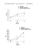 MicroRNA-130a,b as a Tumor Suppressor and Sensitizing Agent for     Chemotherapy diagram and image