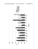 MicroRNA-130a,b as a Tumor Suppressor and Sensitizing Agent for     Chemotherapy diagram and image