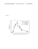 METHOD OF TREATING PULMONARY DISORDERS WITH LIPOSOMAL AMIKACIN     FORMULATIONS diagram and image