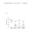 METHOD OF TREATING PULMONARY DISORDERS WITH LIPOSOMAL AMIKACIN     FORMULATIONS diagram and image