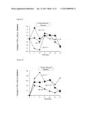 METHOD OF TREATING PULMONARY DISORDERS WITH LIPOSOMAL AMIKACIN     FORMULATIONS diagram and image