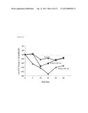 METHOD OF TREATING PULMONARY DISORDERS WITH LIPOSOMAL AMIKACIN     FORMULATIONS diagram and image