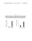 NANO-ENCAPSULATED THERAPEUTICS FOR CONTROLLED TREATMENT OF INFECTION AND     OTHER DISEASES diagram and image