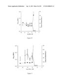 Compositions of Jasmonate Compounds and Methods of Use diagram and image