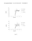 Compositions of Jasmonate Compounds and Methods of Use diagram and image