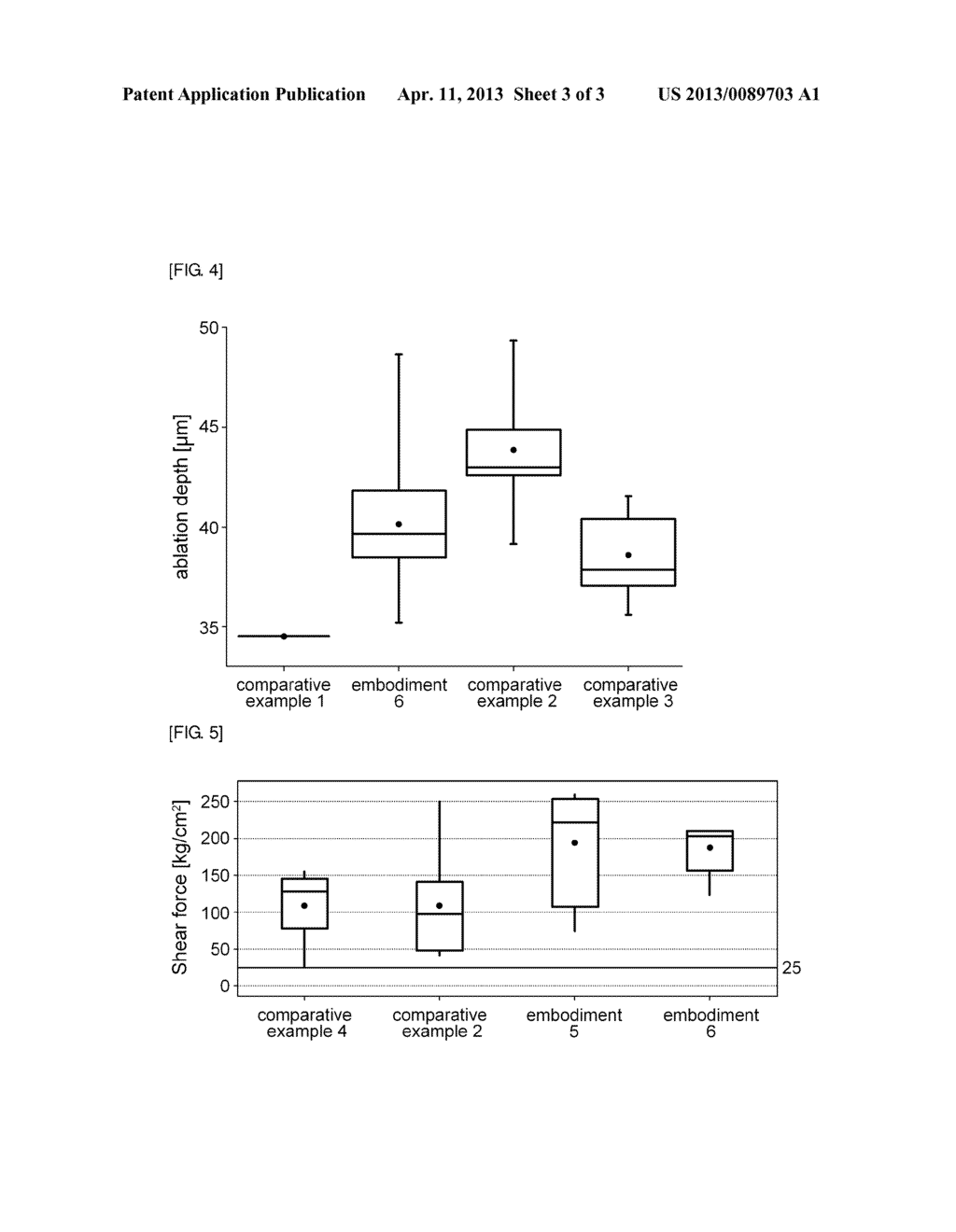 SOLDER RESIST COMPOSITION, BOARD FOR PACKAGE COMPRISING SOLDER RESIST     OPENING USING THE COMPOSITION, AND METHOD FOR PREPARING THE BOARD FOR     PACKAGE - diagram, schematic, and image 04