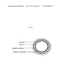 COATED GRANULES FOR CONSTRUCTION APPLICATIONS diagram and image