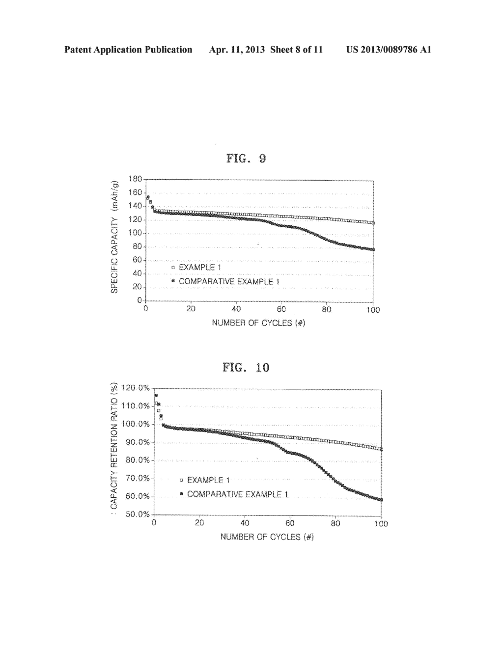 ELECTRODE ACTIVE MATERIAL FOR LITHIUM SECONDARY BATTERY, METHOD OF     PREPARING THE ELECTRODE ACTIVE MATERIAL, ELECTRODE FOR LITHIUM SECONDARY     BATTERY INCLUDING THE SAME, AND LITHIUM SECONDARY BATTERY USING THE SAME - diagram, schematic, and image 09