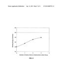 IONIC LIQUIDS, ELECTROLYTE SOLUTIONS INCLUDING THE IONIC LIQUIDS, AND     ENERGY STORAGE DEVICES INCLUDING THE IONIC LIQUIDS diagram and image