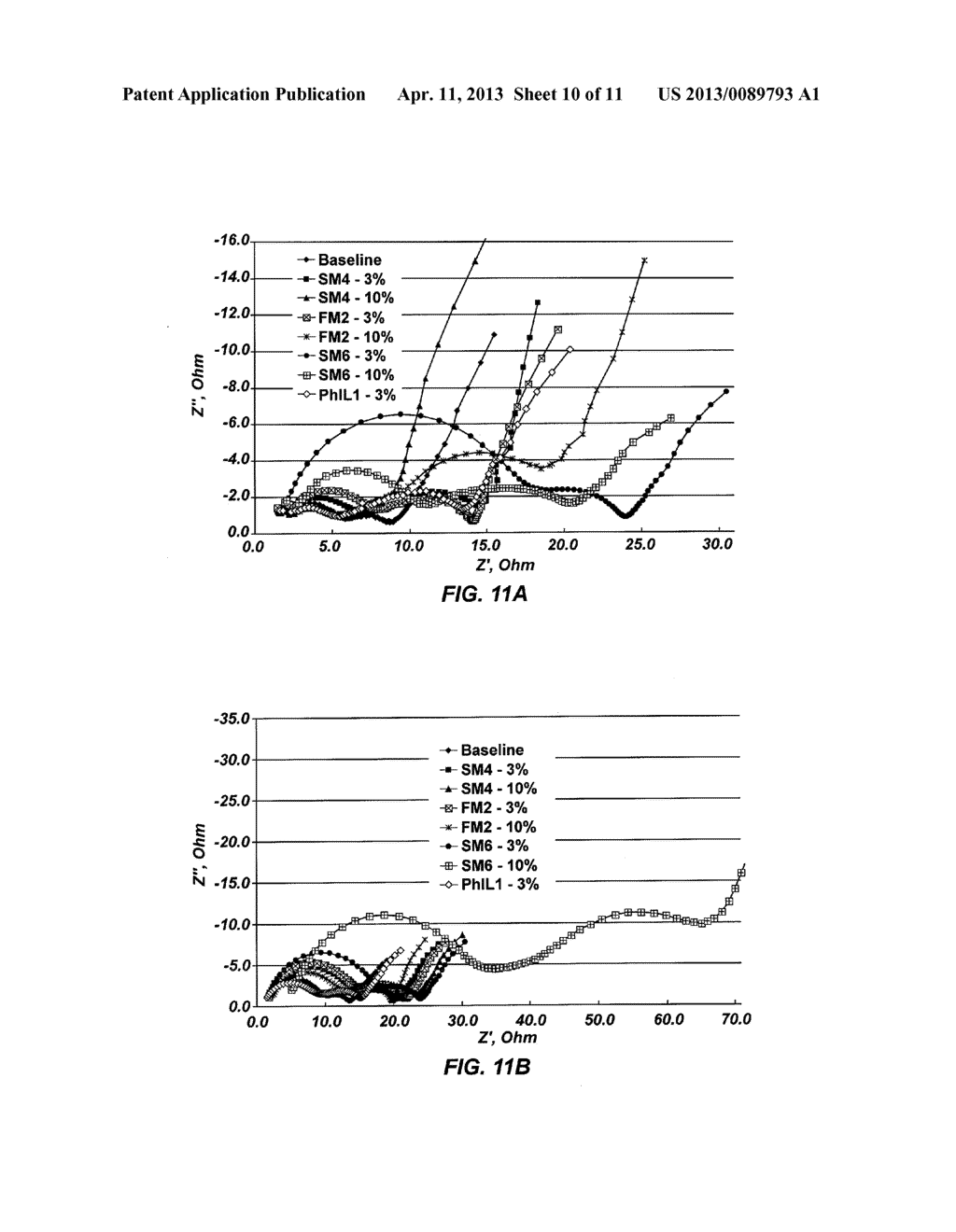 IONIC LIQUIDS, ELECTROLYTE SOLUTIONS INCLUDING THE IONIC LIQUIDS, AND     ENERGY STORAGE DEVICES INCLUDING THE IONIC LIQUIDS - diagram, schematic, and image 11