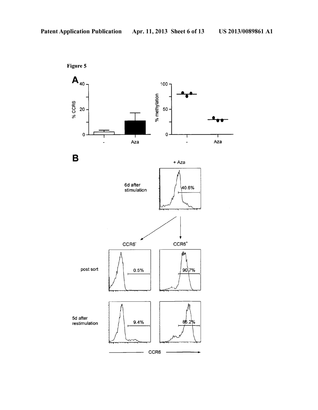 Detection of Immune Cells, In Particular T Cells Through DNA-Methylation     Analysis of the Genes CCR6 and BLR1 - diagram, schematic, and image 07