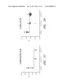 METHODS FOR CHARACTERIZING KIDNEY FUNCTION diagram and image