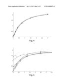 PEGylated insulin-like-growth-factor assay diagram and image