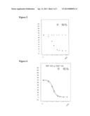 GLP-1 RECEPTOR AGONIST BIOASSAY diagram and image