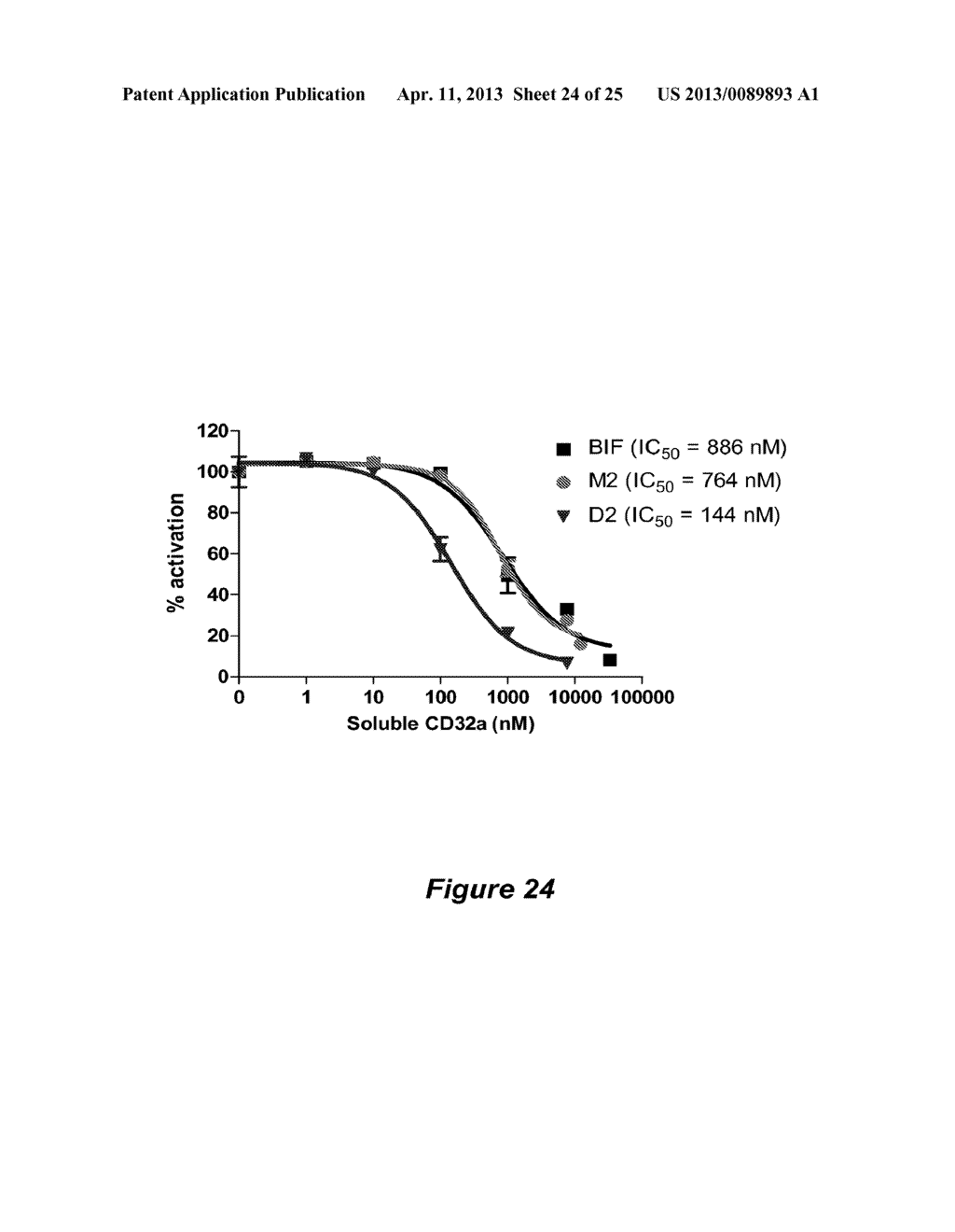 MULTIMERIC Fc RECEPTOR POLYPEPTIDES - diagram, schematic, and image 25