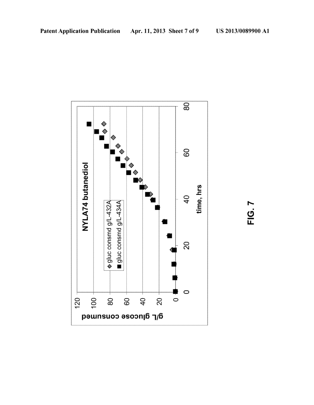 Extraction Solvents Derived from Oil for Alcohol Removal in Extractive     Fermentation - diagram, schematic, and image 08