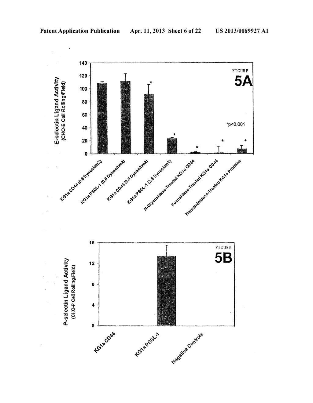 Hematopoietic Cell E-Selectin/L-Selectin Ligand Polypeptides and Methods     of Use Thereof - diagram, schematic, and image 07