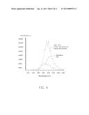 METHOD FOR MAKING LIGHT EMITTING DIODE diagram and image