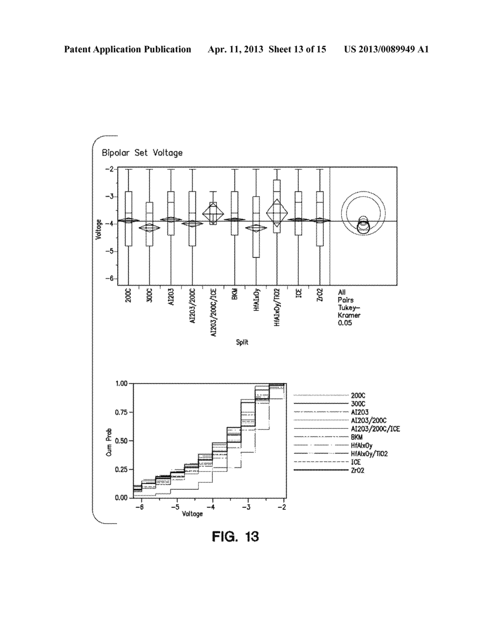 Method for Reducing Forming Voltage in Resistive Random Access Memory - diagram, schematic, and image 14