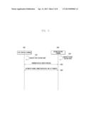 METHOD OF OPERATING GESTURE BASED COMMUNICATION CHANNEL AND PORTABLE     TERMINAL SYSTEM FOR SUPPORTING THE SAME diagram and image