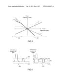 RECEPTION SYSTEM INCLUDING A MECHANISM COUNTERING PULSED INTERFERENCE diagram and image