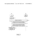 APPARATUS AND METHOD FOR PROVIDING EMERGENCY CALL IN MOBILE COMMUNICATION     SYSTEM diagram and image