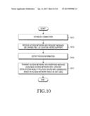 APPARATUS AND METHOD FOR PROVIDING EMERGENCY CALL IN MOBILE COMMUNICATION     SYSTEM diagram and image