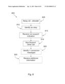 Method and Device for a Relay Node diagram and image