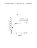 ULTRAFINE FIBER-BASED COMPOSITES HAVING HIGH HYDROSCOPICITY diagram and image