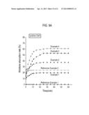 ULTRAFINE FIBER-BASED COMPOSITES HAVING HIGH HYDROSCOPICITY diagram and image