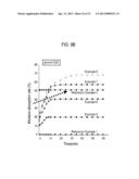 ULTRAFINE FIBER-BASED COMPOSITES HAVING HIGH HYDROSCOPICITY diagram and image