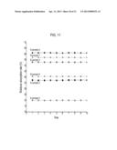 ULTRAFINE FIBER-BASED COMPOSITES HAVING HIGH HYDROSCOPICITY diagram and image