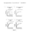 TOOLS FOR THE IDENTIFICATION OF LINGO-1, LINGO-2, LINGO-3 AND LINGO-4     LIGANDS, AND USES THEREOF diagram and image