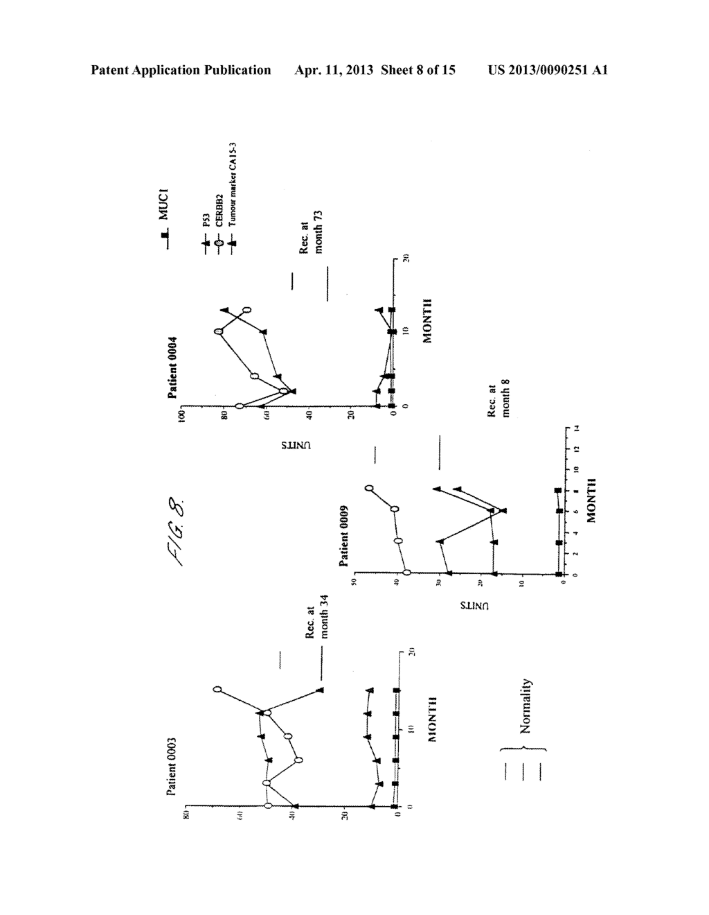 Tumour Markers - diagram, schematic, and image 09