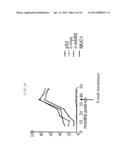 Tumour Markers diagram and image