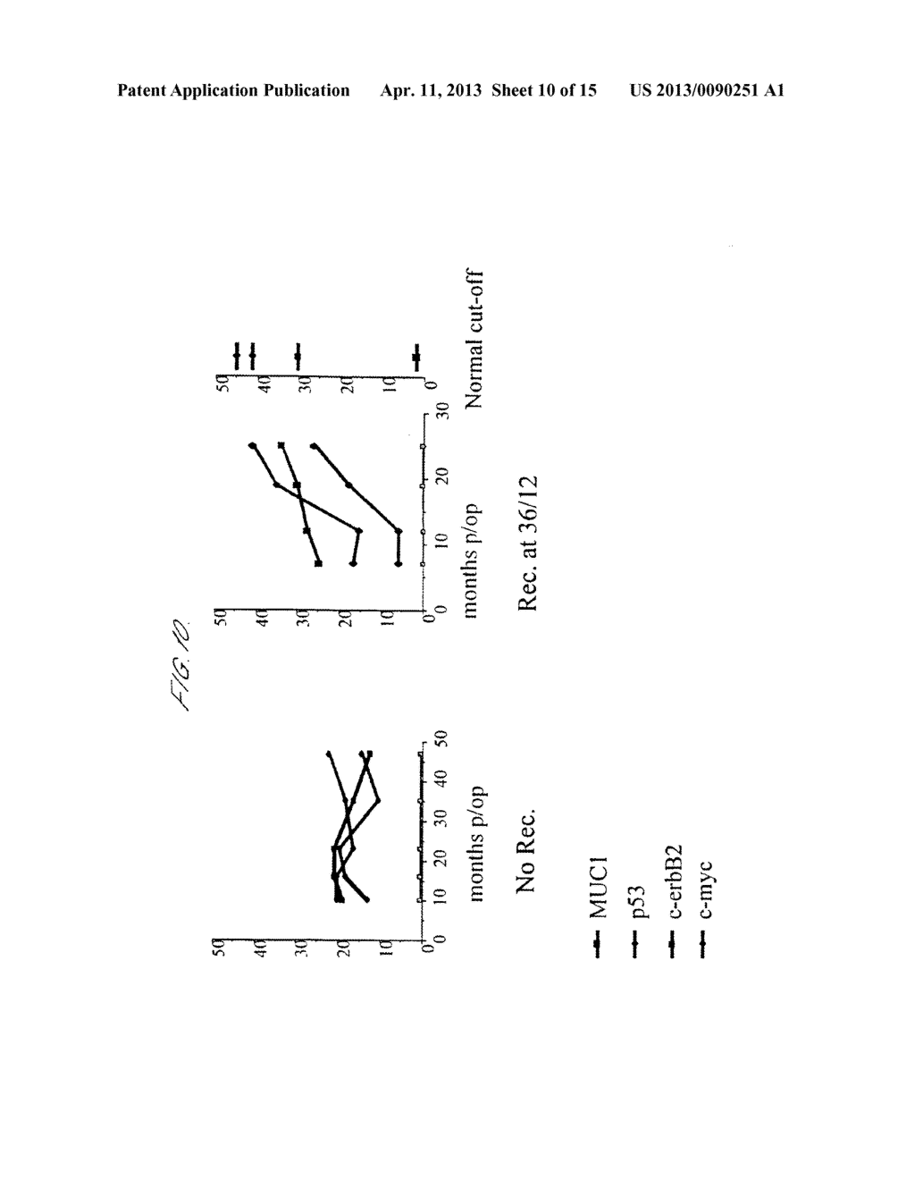 Tumour Markers - diagram, schematic, and image 11