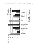 Tumour Markers diagram and image