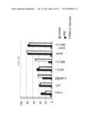 Tumour Markers diagram and image