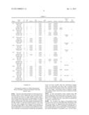 Tumour Markers diagram and image