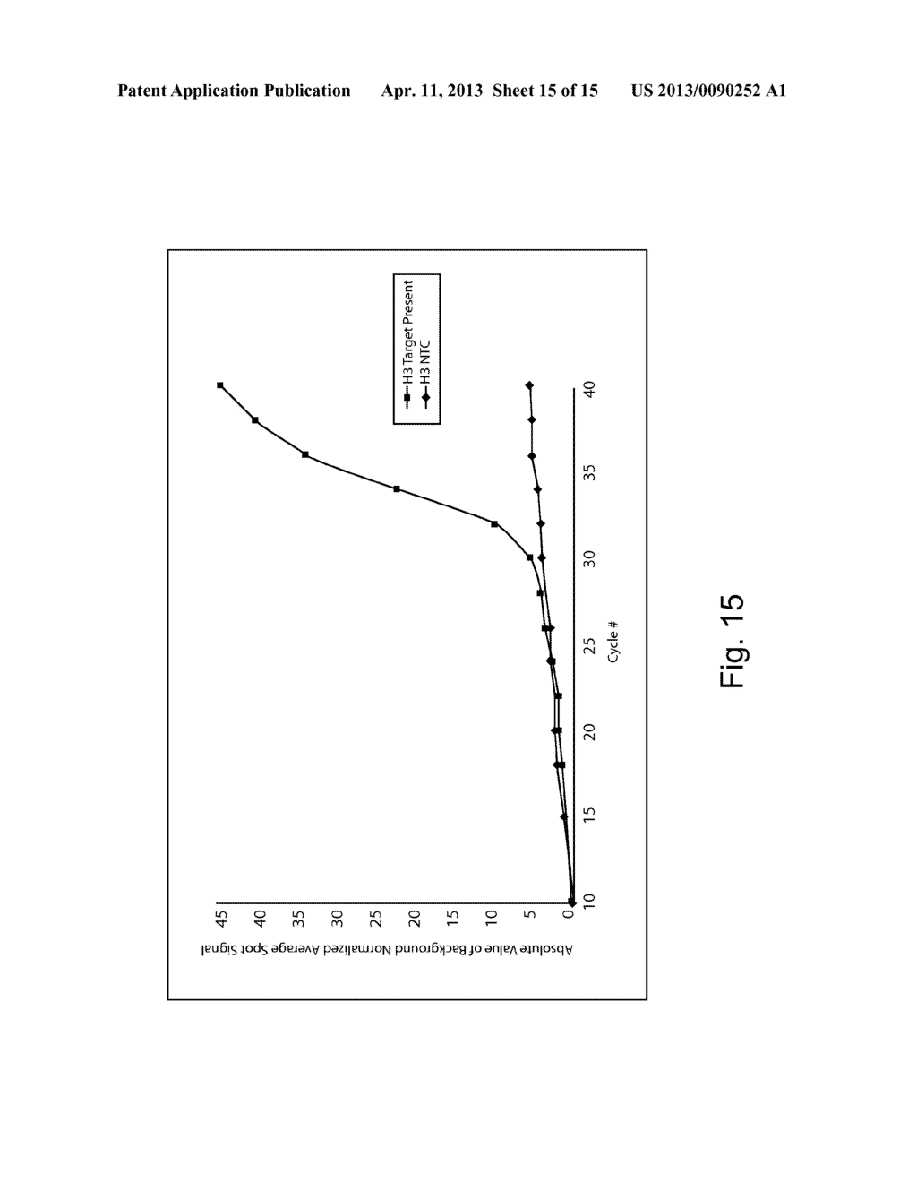 Quantitative, Highly Multiplexed Detection of Nucleic Acids - diagram, schematic, and image 16