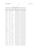 GENE-EXPRESSION PROFILING WITH REDUCED NUMBERS OF TRANSCRIPT MEASUREMENTS diagram and image