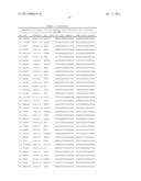 GENE-EXPRESSION PROFILING WITH REDUCED NUMBERS OF TRANSCRIPT MEASUREMENTS diagram and image