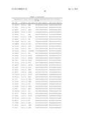 GENE-EXPRESSION PROFILING WITH REDUCED NUMBERS OF TRANSCRIPT MEASUREMENTS diagram and image