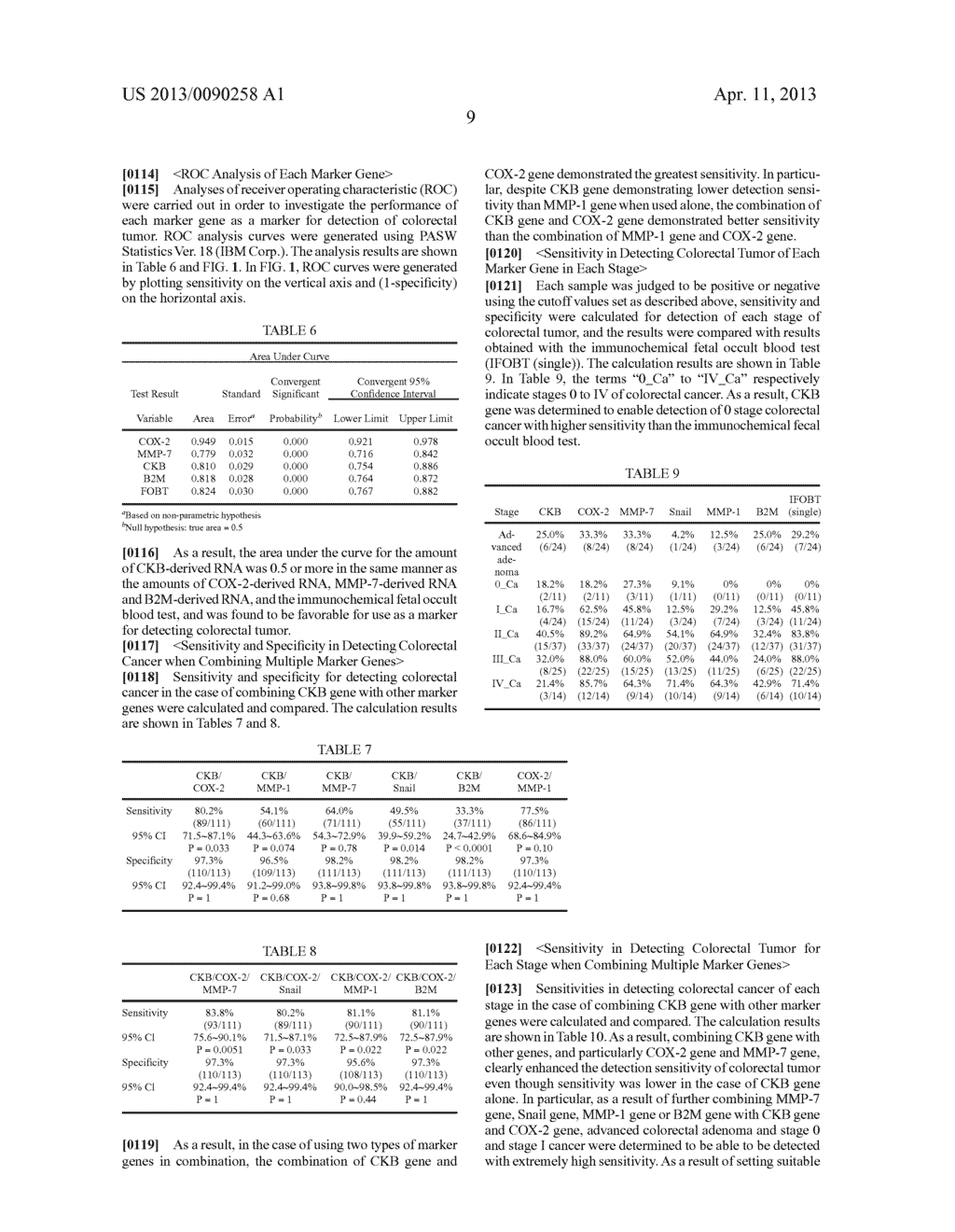 METHOD FOR DETECTING COLORECTAL TUMOR - diagram, schematic, and image 11