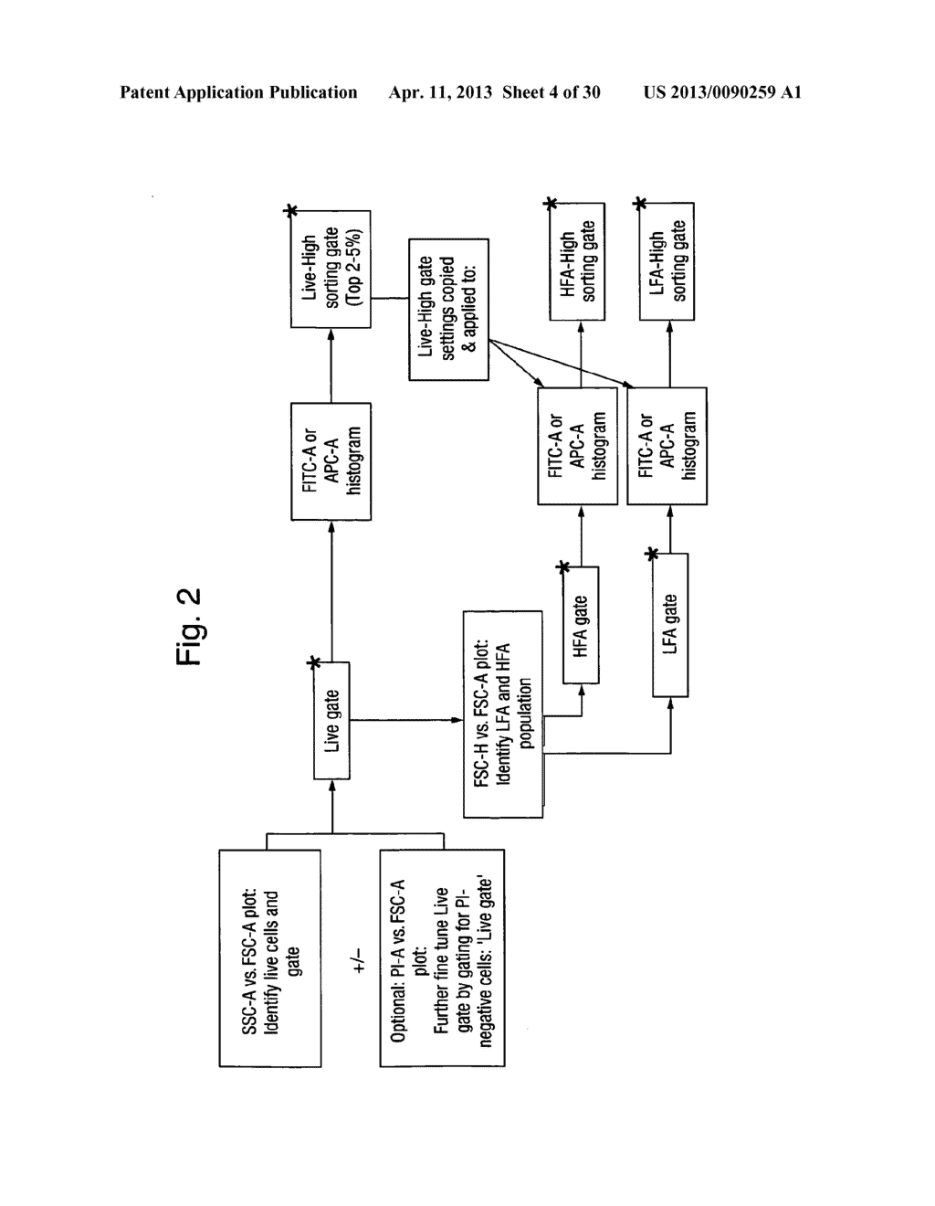 IMPROVED METHOD FOR SELECTING HIGH PRODUCING CELL LINES - diagram, schematic, and image 05