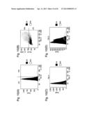 IMPROVED METHOD FOR SELECTING HIGH PRODUCING CELL LINES diagram and image