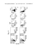 IMPROVED METHOD FOR SELECTING HIGH PRODUCING CELL LINES diagram and image