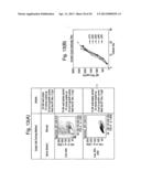 IMPROVED METHOD FOR SELECTING HIGH PRODUCING CELL LINES diagram and image