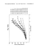 IMPROVED METHOD FOR SELECTING HIGH PRODUCING CELL LINES diagram and image