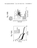 IMPROVED METHOD FOR SELECTING HIGH PRODUCING CELL LINES diagram and image